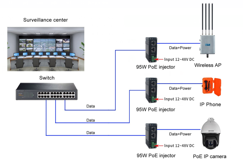 Industrial 95W PoE++ Injector 802.3bt 12–48VDC Wide Input with Booster