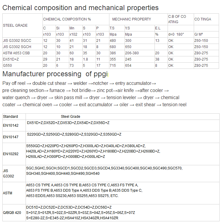 ppgi coil , steel ppgi coil, pre painted galvanized steel coil 1.5m galvanized prepainted galvanized steel prepainted steel