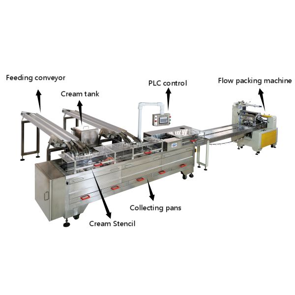 30 to 300pcs/Min Biscuit Wrapping Machine