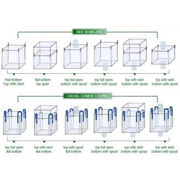 Antistatic FIBC Ton Bags 140GSM - 220GSM Foldable PP Bulk Bags
