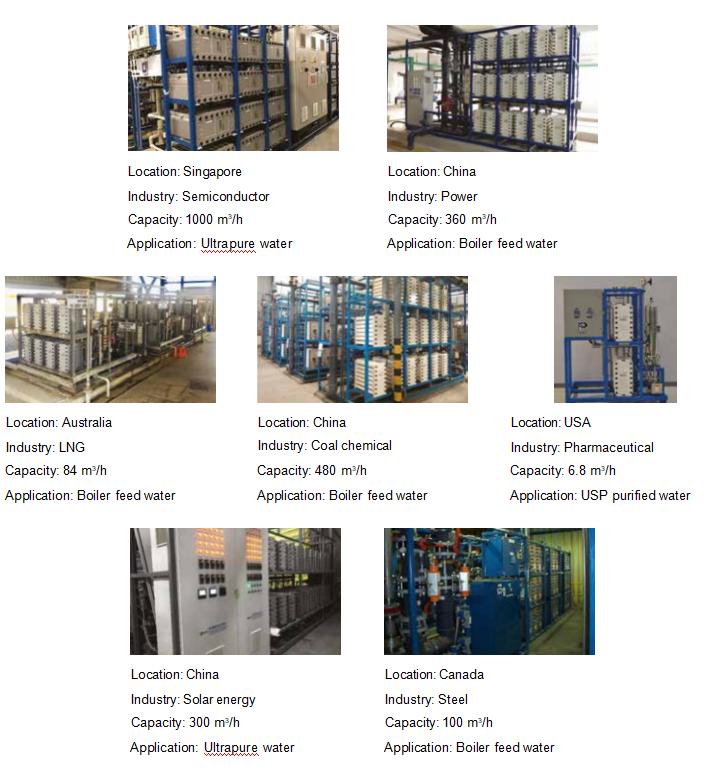 Industry Applications