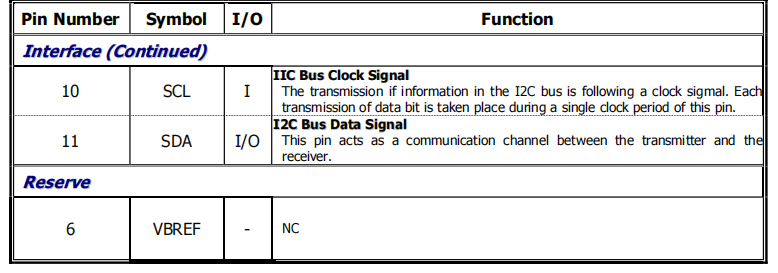 0.69'' OLED Monochrome Display Customized Design Energy Efficiency OLED LCD