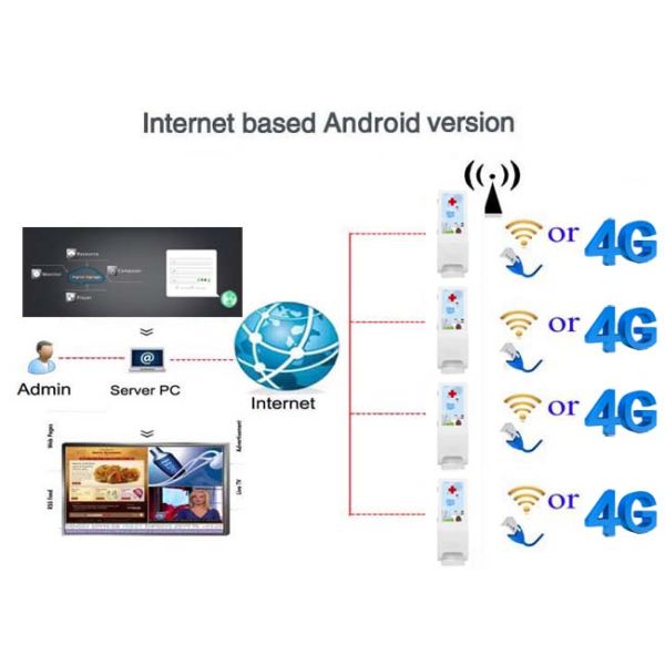 Android advertising equipment kiosk digital signage sanitizer media player screen with auto hand sanitizing dispenser