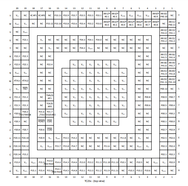 200MHz TriCore SAK-TC237L-32F200S AC 32-Bit Microcontrollers - MCU LFBGA-292 Package