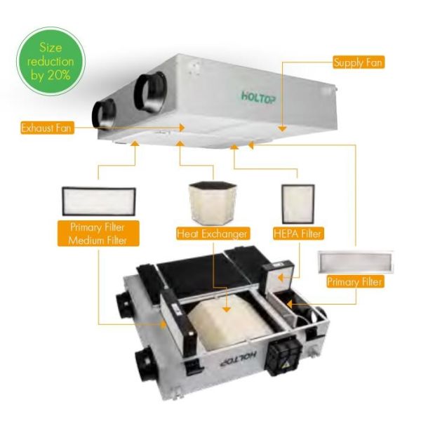 Say Goodbye to Stale Air and Hello to Energy Efficiency with Residential ERV HRV s Energy Recovery Core