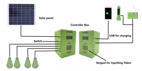 18V 30W Mini Solar Power Generator Residential Solar Power System
