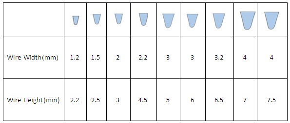 Water Well Filtration Oil and Gas Well Screening and Wastewater Treatment with Welded Continuous Slot Wedge Wire Screens