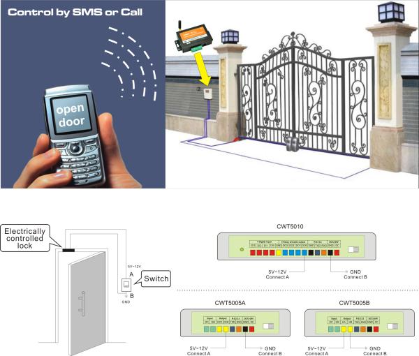 Buy GSM Gate Door Opener Operator with SMS Remote Controller CWT5005 at wholesale prices