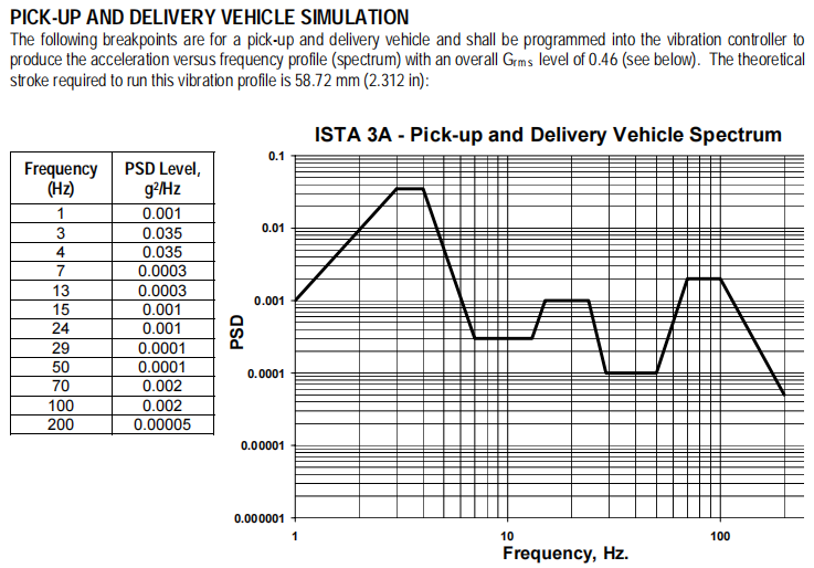 Electron Dynamic Vibration Test Machine For ISTA1A/2A/3A/6A Package Vibration Test
