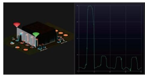 High Precision Single / Dual Lane On Line 3D AOI Machine In SMT Production