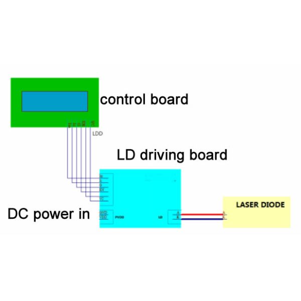 PCB Mountable Diode Drivers / Diode Laser Control Board / Driving Board / TEC Driver