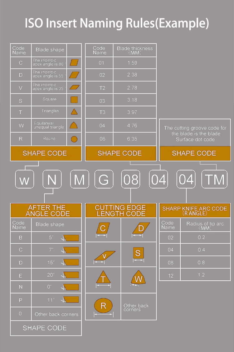High Precision and Durable Carbide CNC Inserts with 3 Years Warranty for Automated Processing