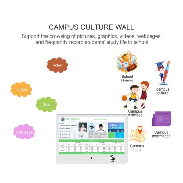 Smart Whiteboard For Classroom Teaching