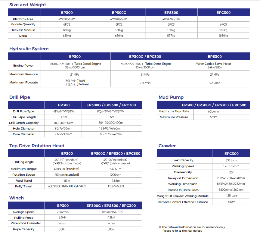 Portable Engineering Geological Exploration Drill Rig Machine