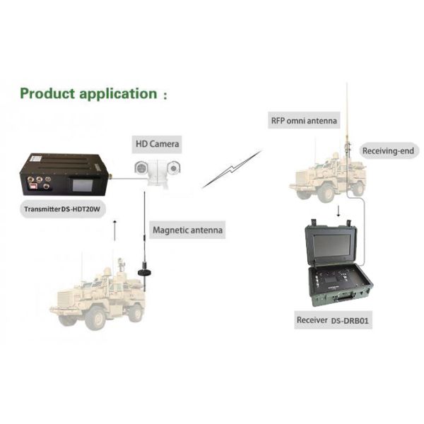 OEM COFDM Video Transmitter Receiver , HDMI Sender Receiver Wireless HD SDI CVBS