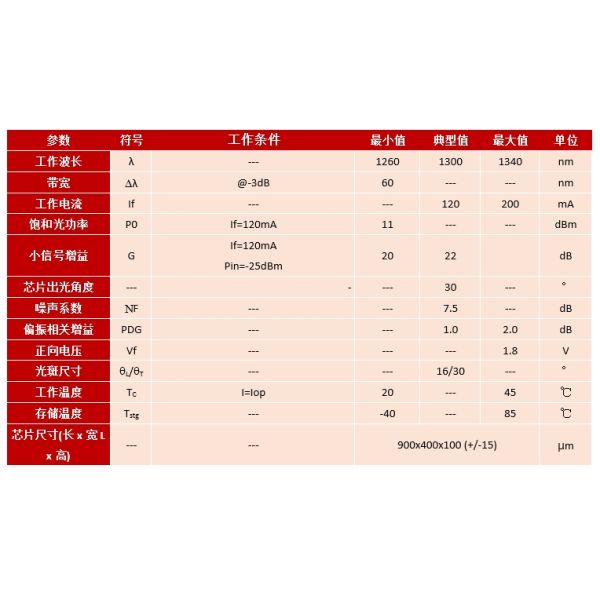 Janhoo Semiconductor Optical Amplifier Chips G=20dB