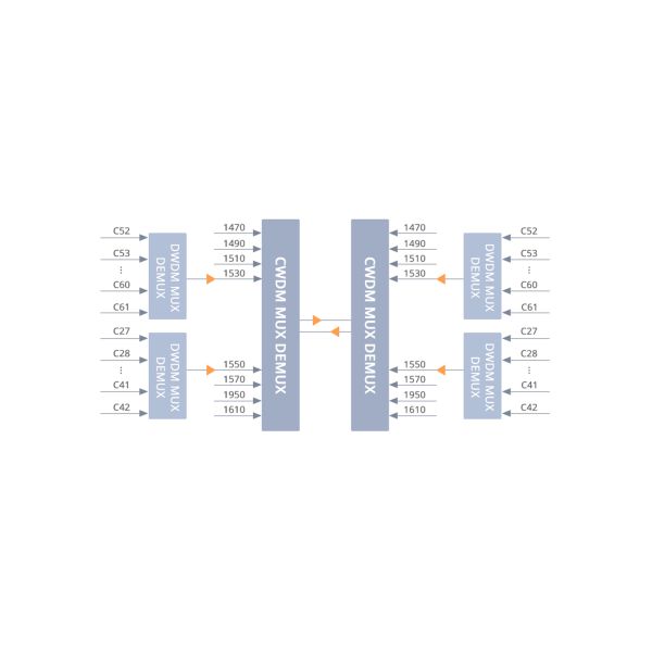 60 Channels Wdm Mux Lc / Upc Dual Fiber 1u Rack Mount