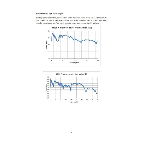 Ceyear 1465D High Amplitude Resolution Signal Generator with 100kHz-20GHz Frequency Range and 0.001Hz Resolution