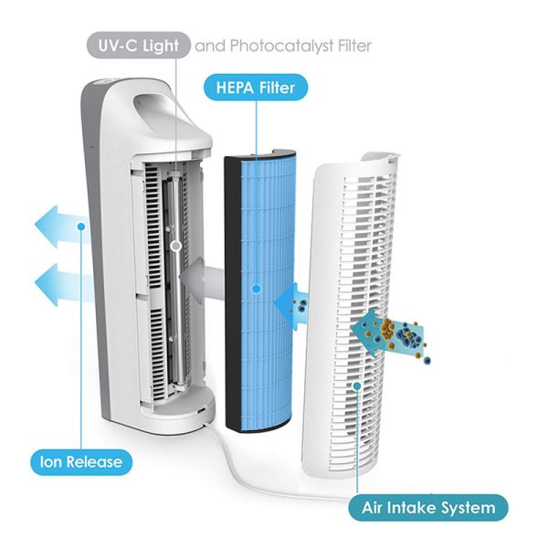 EMC Certificated Hepa Filter Air Purifier Ioniser 600 Sq Ft With Negative Ions