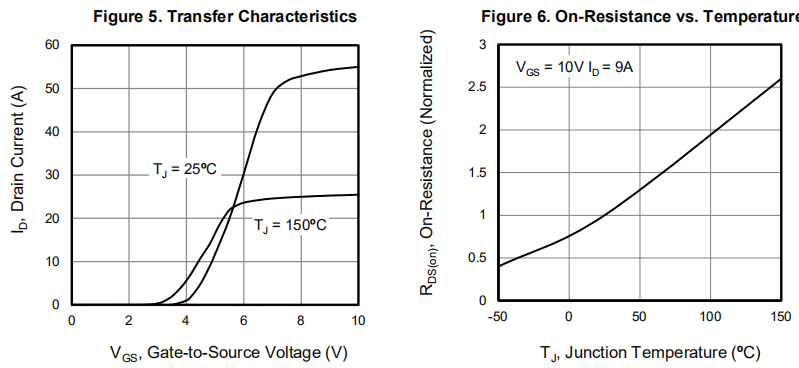 18N20X 200V Mos Field Effect Transistor Low Gate Charge For Switching Application