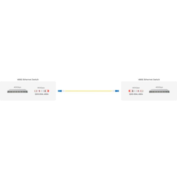 Comelink QSFP-DD-400G-ER4L 400G QSFP-DD ER4 Lite 30km LWDM4 LC SMF with FEC Optical Transceiver Module